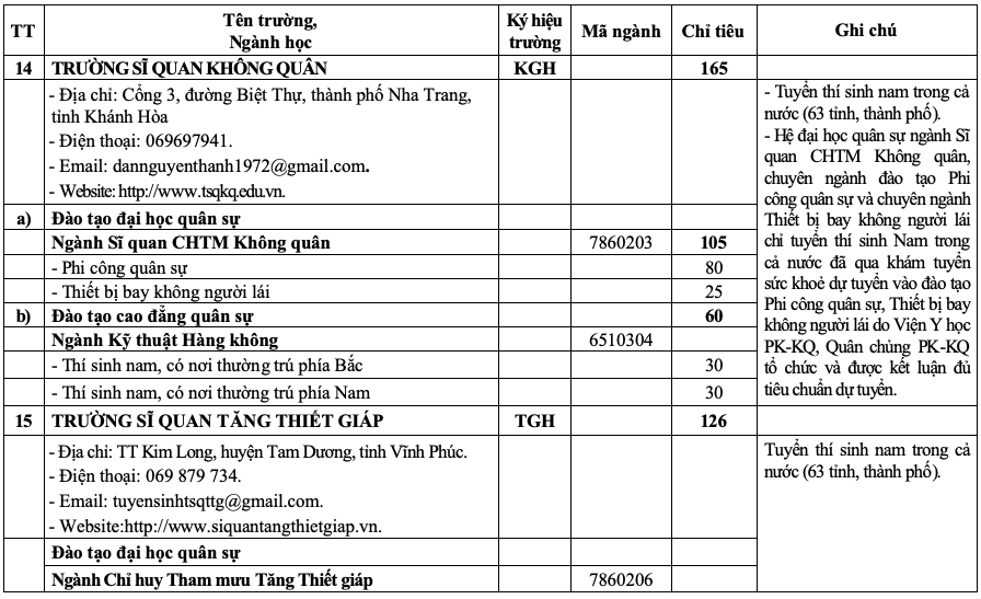 20 trường quân đội tuyển gần 4.400 chỉ tiêu đại học, cao đẳng- Ảnh 11.