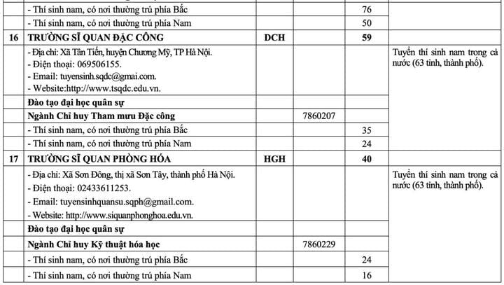 20 trường quân đội chốt chỉ tiêu tuyển sinh 2025 - 10