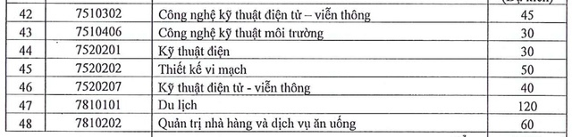 Trường ĐH Sài Gòn công bố thông tin tuyển sinh các ngành sư phạm năm 2025 - Ảnh 5.