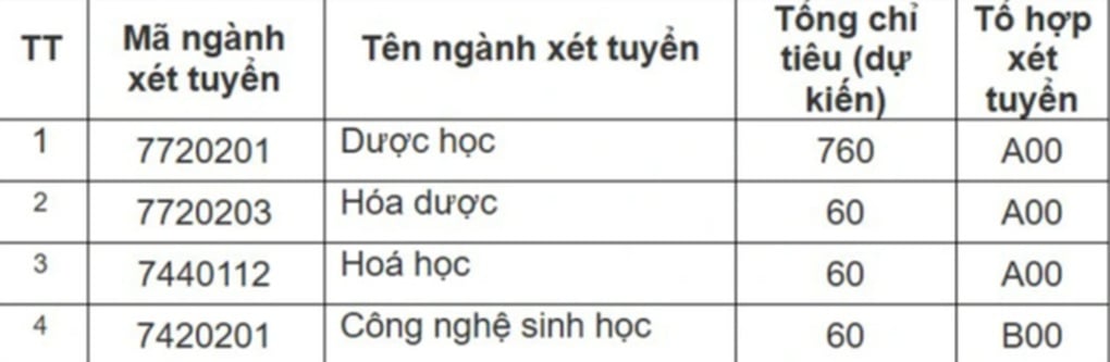 Đại học Dược Hà Nội lần đầu dùng điểm A-level xét tuyển - 2