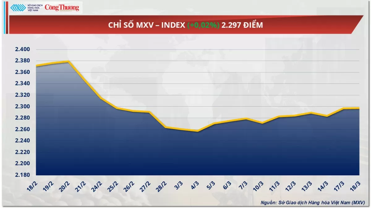 Los precios de la plata alcanzan un máximo de cinco meses