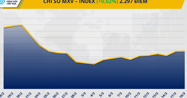 Geopolitical situation strongly affects world commodity price developments