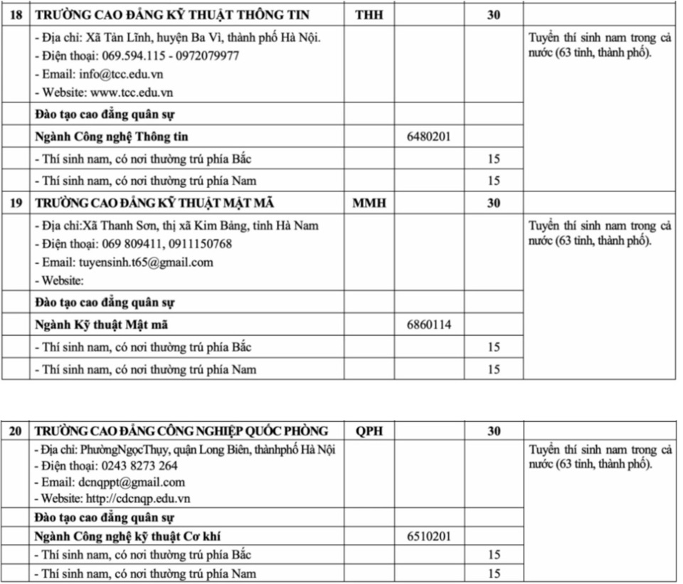 2025년 20개 군사학교 입학 목표 - 사진 5