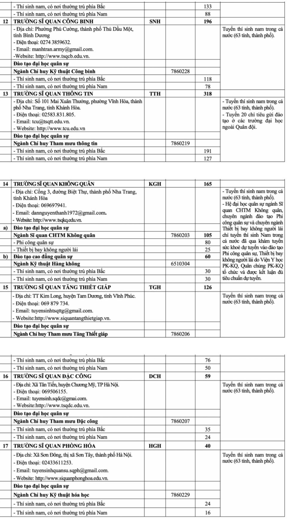 เป้าหมายการรับนักเรียนโรงเรียนเตรียมทหาร 20 แห่ง ปี 2568 - ภาพที่ 4