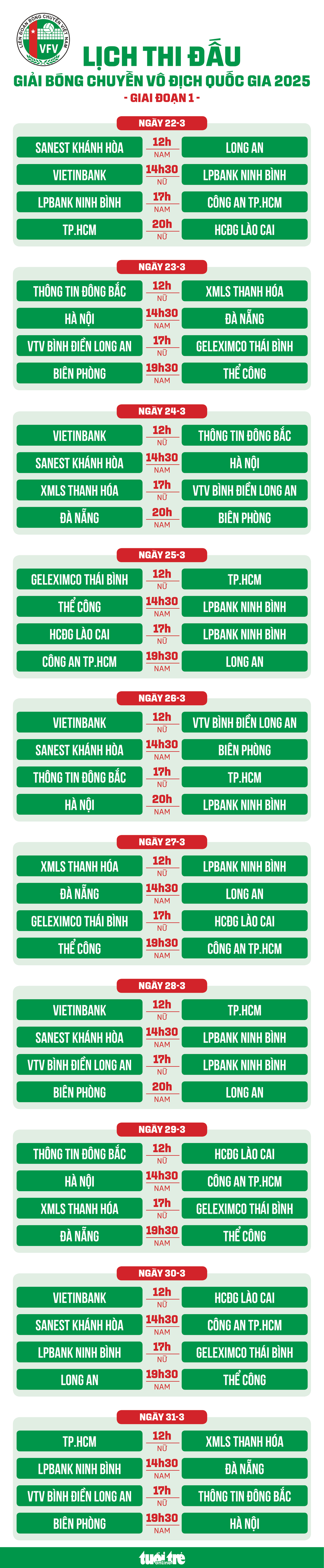 Lịch thi đấu giai đoạn 1 Giải bóng chuyền vô địch quốc gia 2025 - Ảnh 1.