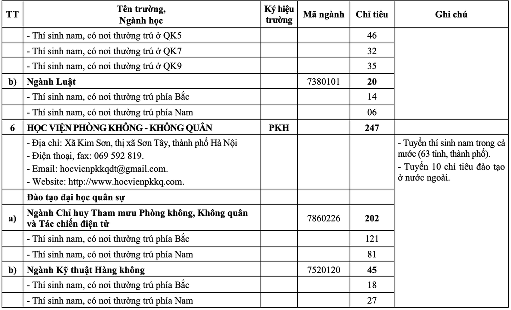 20 trường quân đội công bố chỉ tiêu tuyển sinh năm 2025 - 5