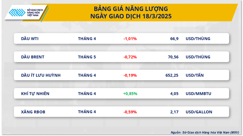 Tình hình địa chính trị tác động mạnh lên diễn biến giá hàng hóa thế giới- Ảnh 3.