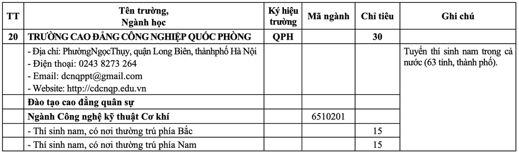 20 trường quân đội công bố chỉ tiêu tuyển sinh năm 2025 - 12