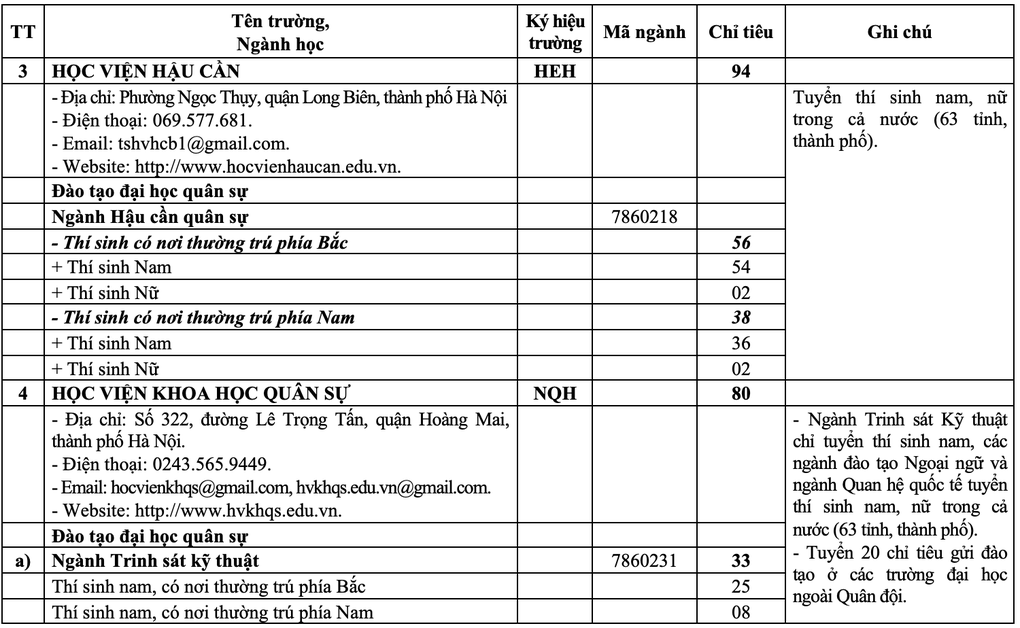 20 trường quân đội công bố chỉ tiêu tuyển sinh năm 2025 - 3