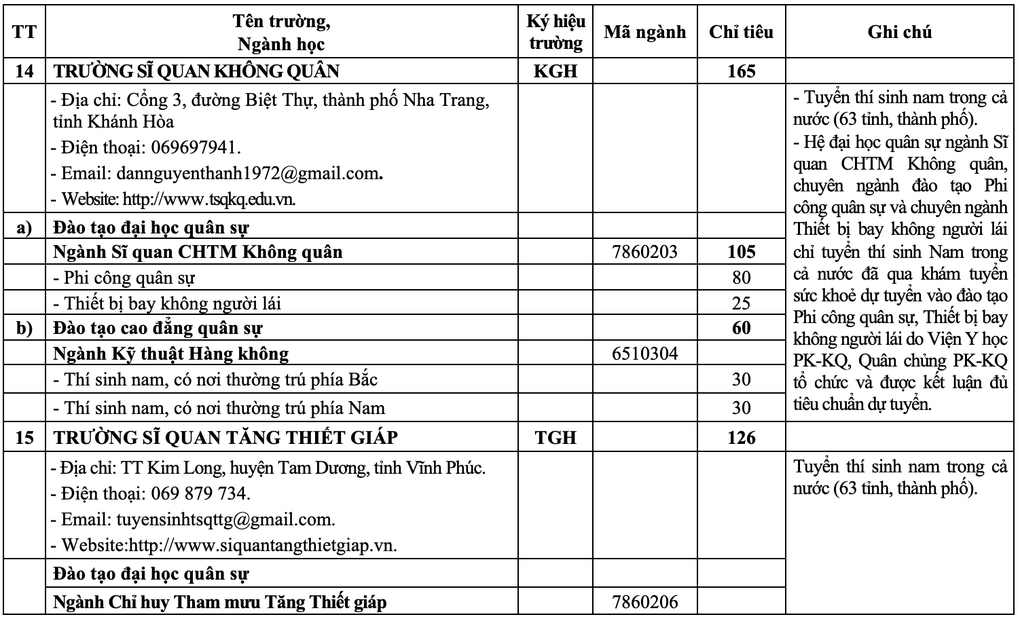 20 trường quân đội công bố chỉ tiêu tuyển sinh năm 2025 - 9