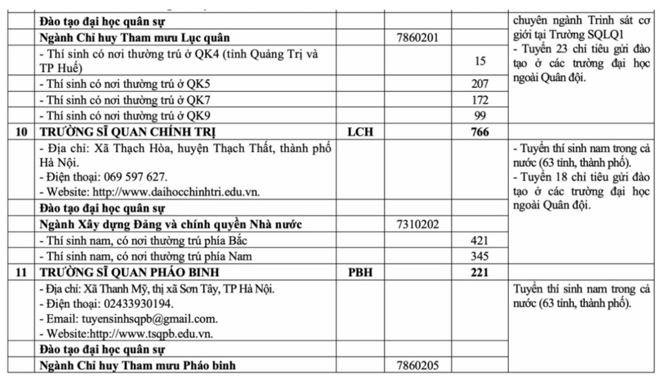 เป้าหมายการรับนักเรียนโรงเรียนเตรียมทหาร 20 แห่ง ปี 2568 - ภาพที่ 3