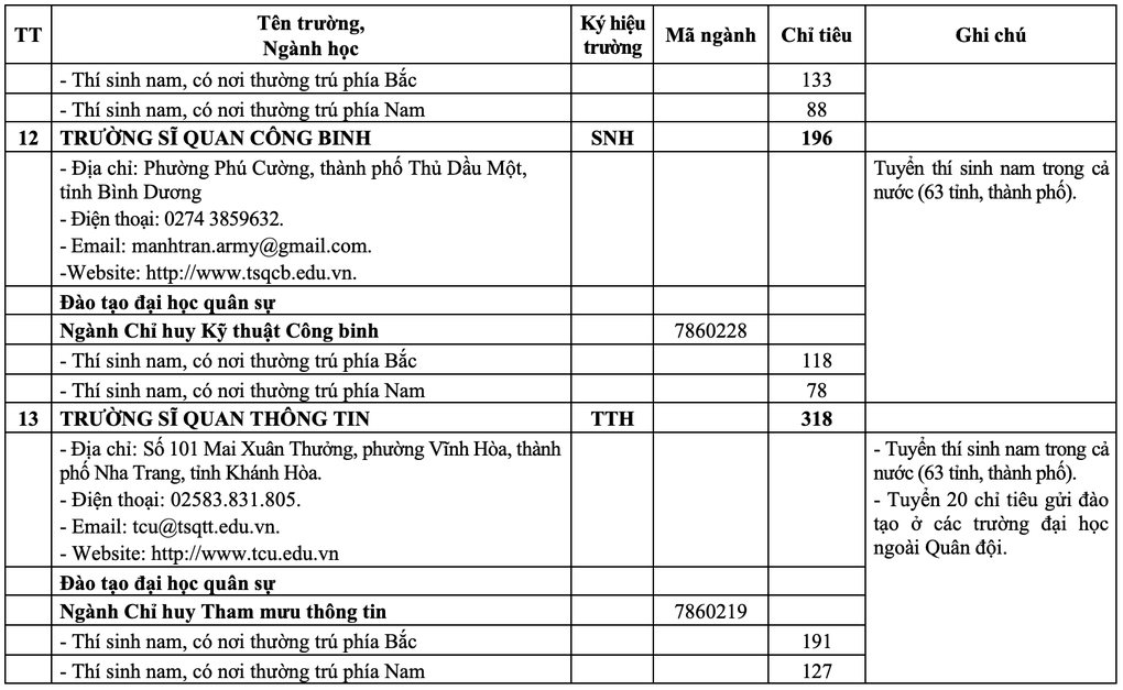 20 trường quân đội công bố chỉ tiêu tuyển sinh năm 2025 - 8