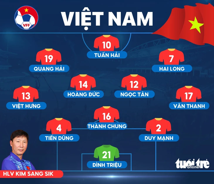 Việt Nam - Campuchia (hiệp 1): 0-0 - Ảnh 2.