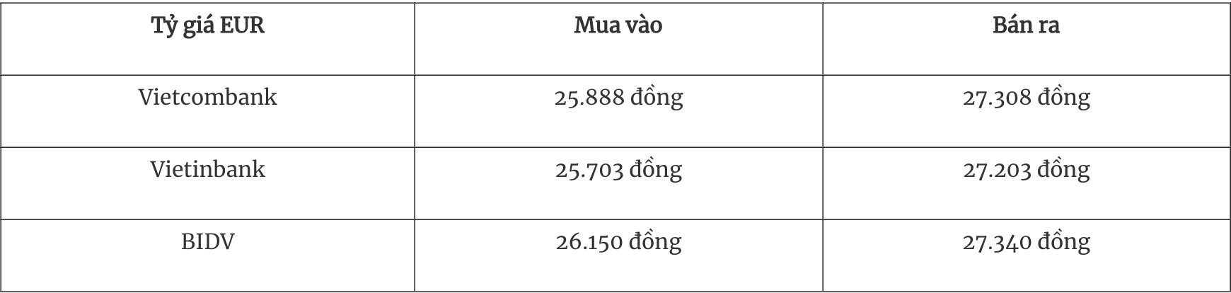 Les taux de change actuels de 13 USD continuent d'augmenter