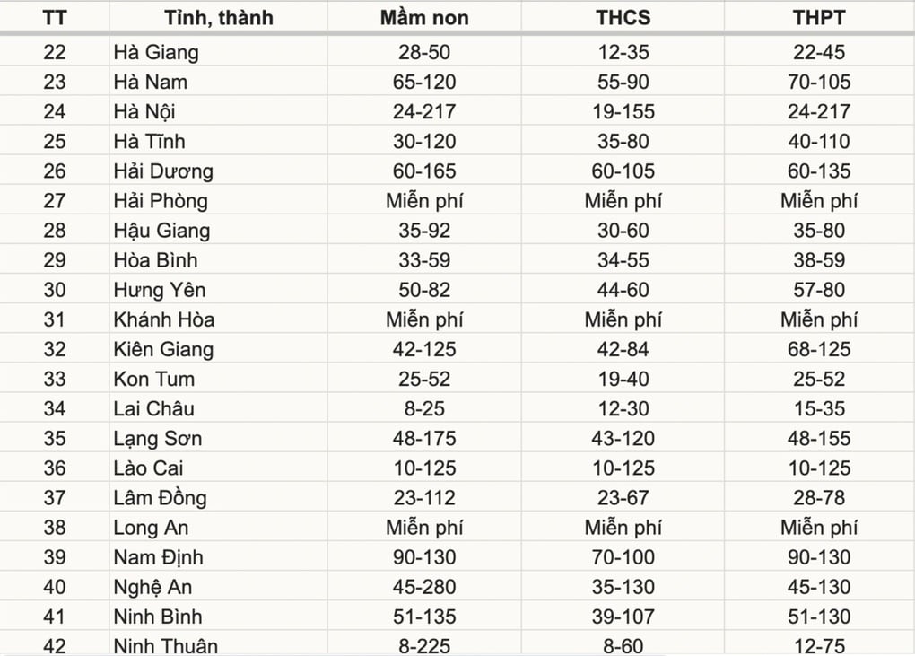 Miễn học phí cho học sinh cả nước, phụ huynh được giảm trừ bao nhiêu? - 2