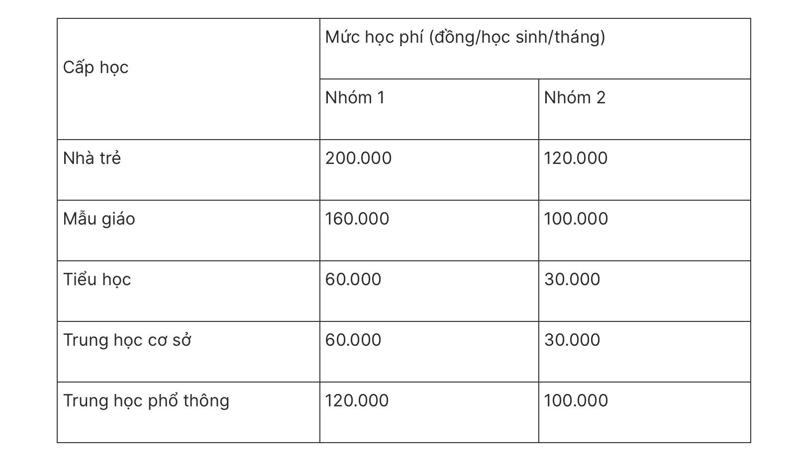 Miễn học phí học sinh cả nước: Tư thục, dân lập có được hỗ trợ không? - Ảnh 2.