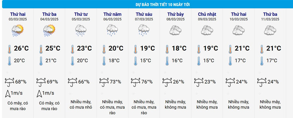 Clima de Hanoi.jpg