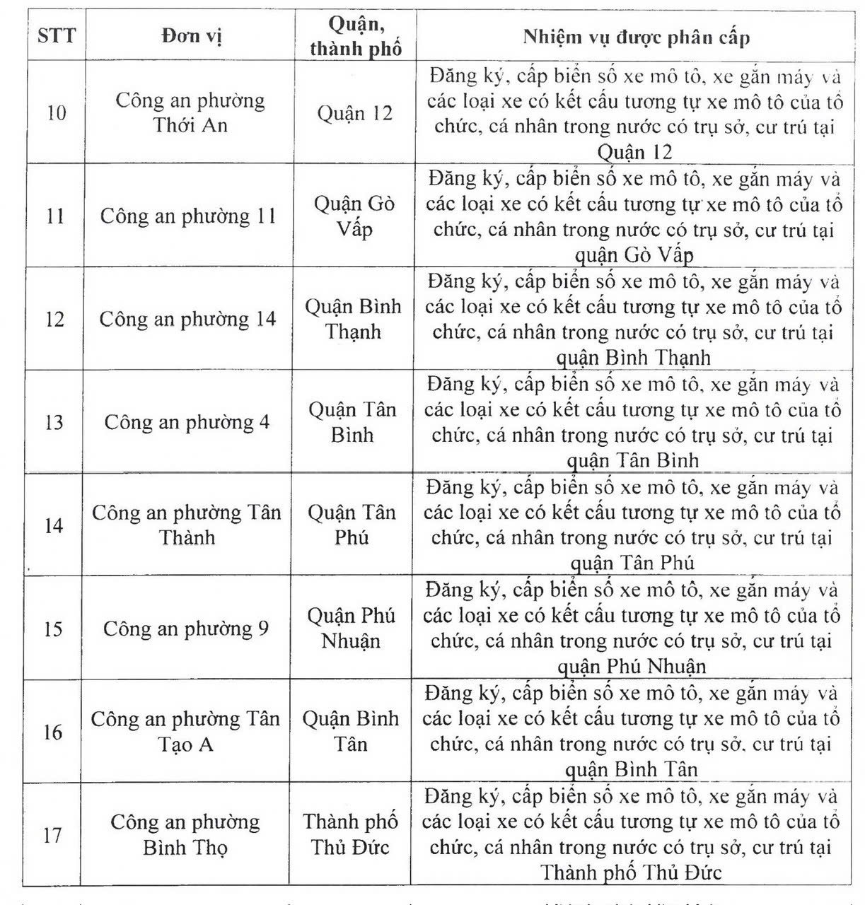 Công an TP HCM ra thông báo quan trọng- Ảnh 2.