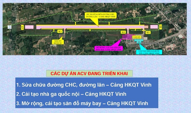 Perspective of the Vinh International Airport Renovation Project that ACV will implement this year. (Photo: Provided by ACV)