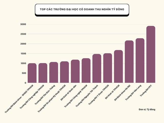 Zwei weitere Universitäts-„Giganten“ schließen sich der Billionen-Dollar-Umsatzgruppe an. Foto 1