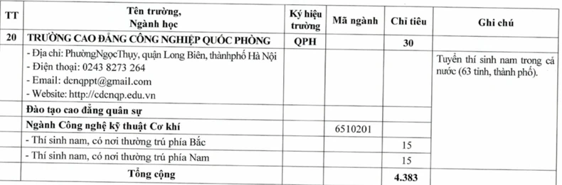 Chỉ tiêu tuyển sinh quân sự các trường quân đội năm 2025 ảnh 12