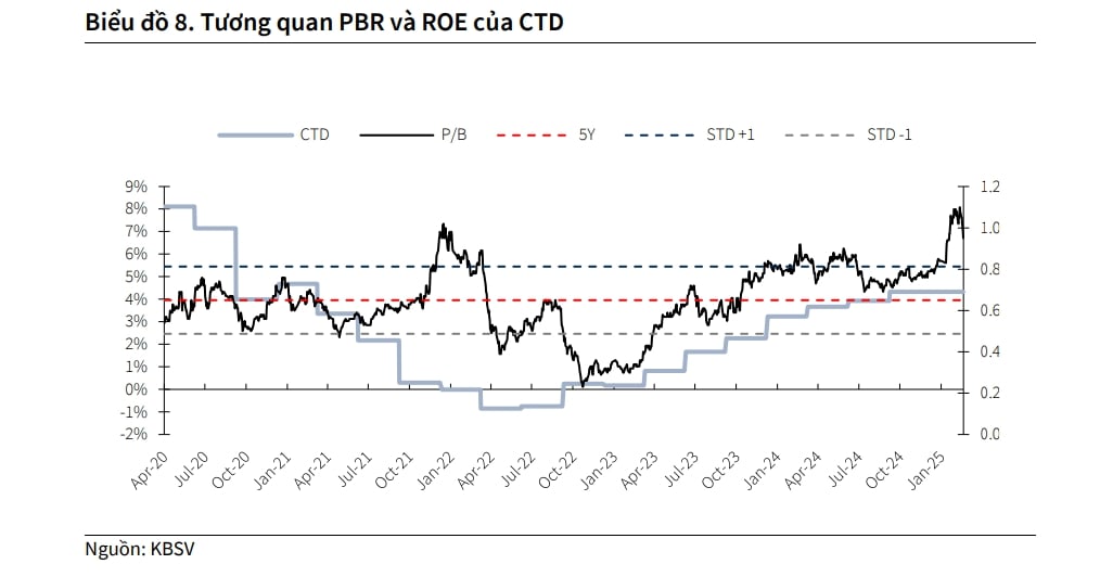 mot so co phieu can quan tam ngay 20 3 hinh anh 2