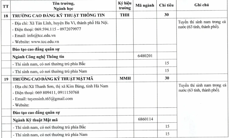 เป้าหมายการรับนักเรียนเข้าโรงเรียนทหารในปี 2568 ภาพที่ 11