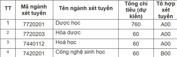 하노이 약학대학의 2025년 신입생 모집에 어떤 변화가 있을까요? 사진 1