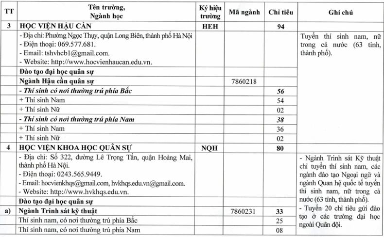 เป้าหมายการรับนักเรียนเข้าโรงเรียนทหารในปี 2568 ภาพที่ 3