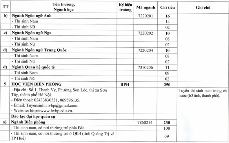 เป้าหมายการรับนักเรียนเข้าโรงเรียนทหาร ปี 2568 ภาพที่ 4