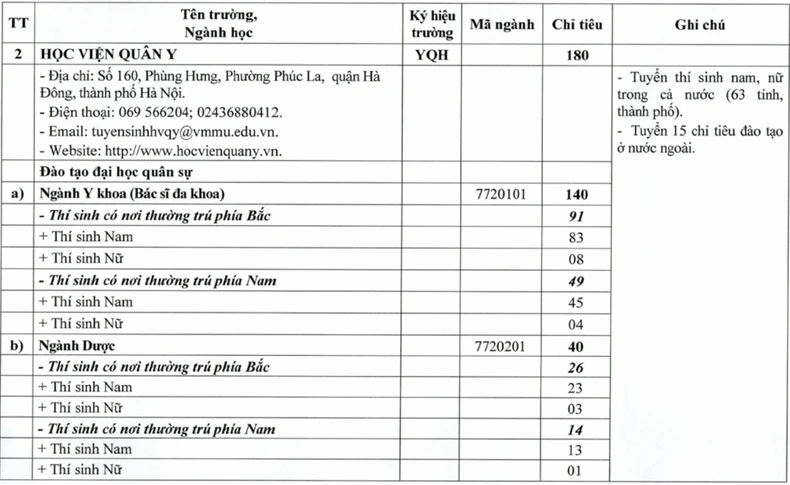 เป้าหมายการรับนักเรียนเข้าโรงเรียนทหารในปี 2568 ภาพที่ 2