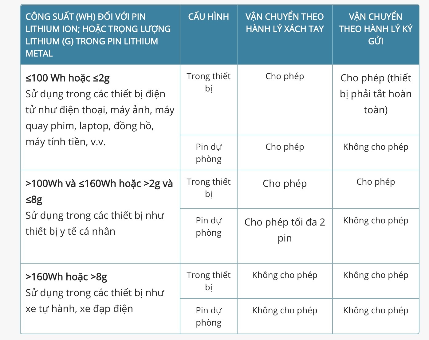 Cam sac du phong anh 1