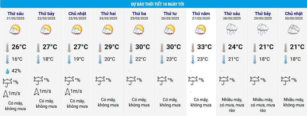 新しいハノイの天気.jpg