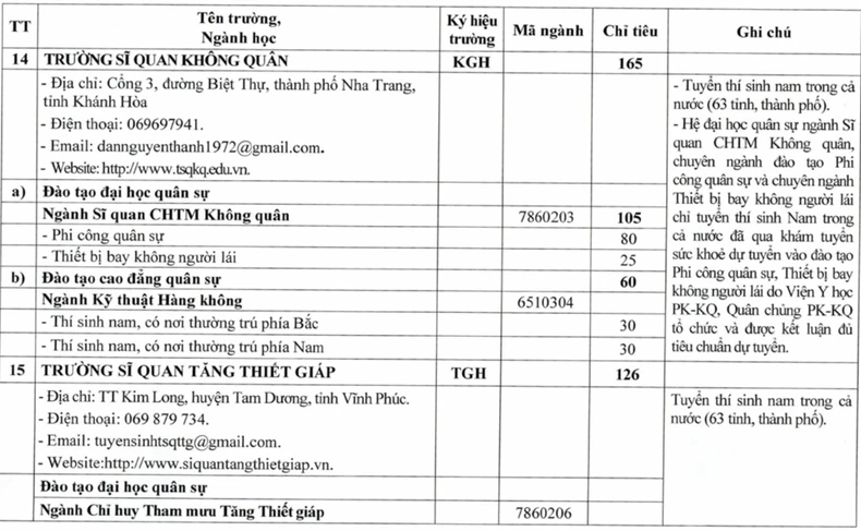 เป้าหมายการรับนักเรียนเข้าโรงเรียนทหารในปี 2568 ภาพที่ 9