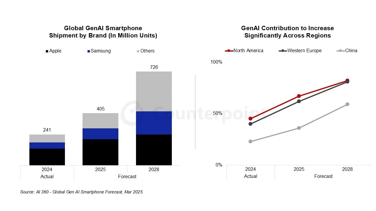 smartphone AI tao sinh,  Apple Intelligence,  Samsung Galaxy AI,  tri tue nhan tao anh 1