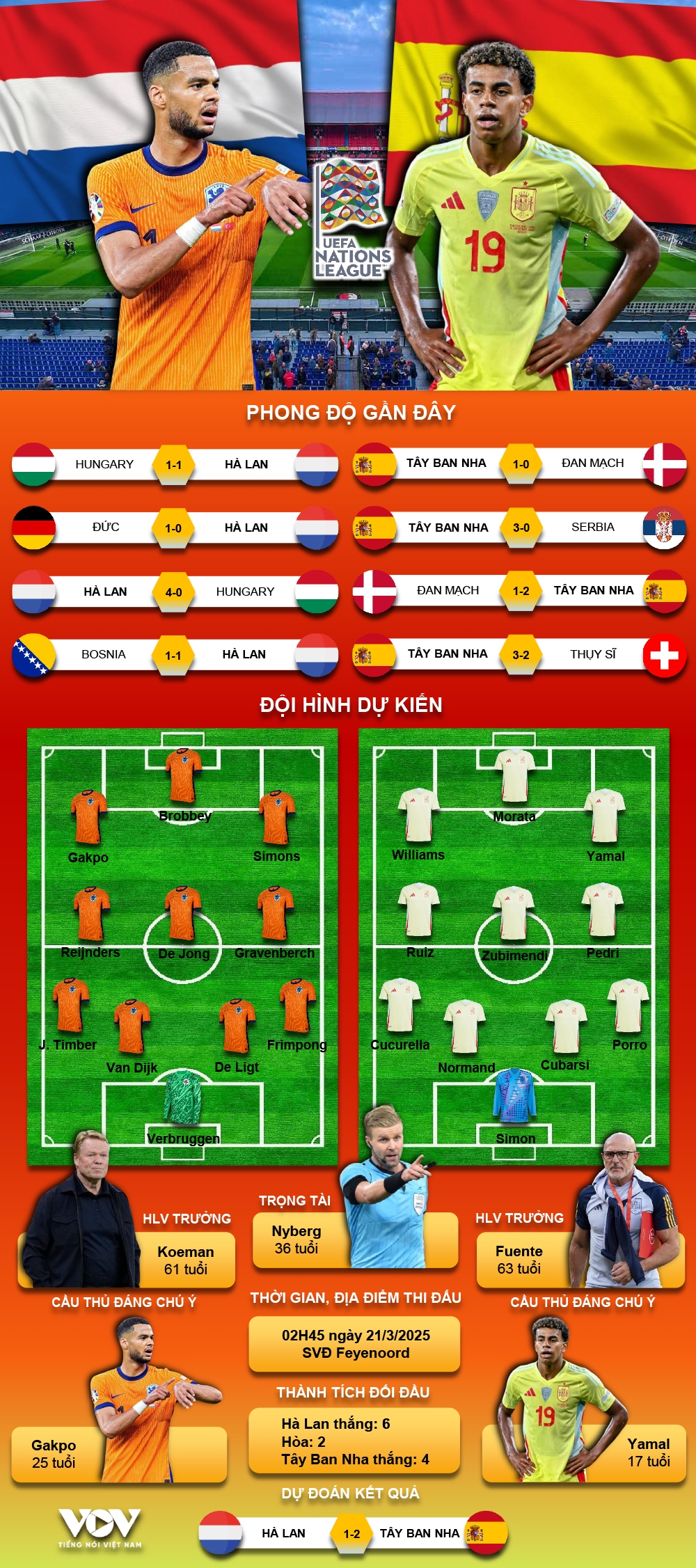 du doan ket qua va doi hinh ra san tran ha lan vs tay ban nha hinh anh 1
