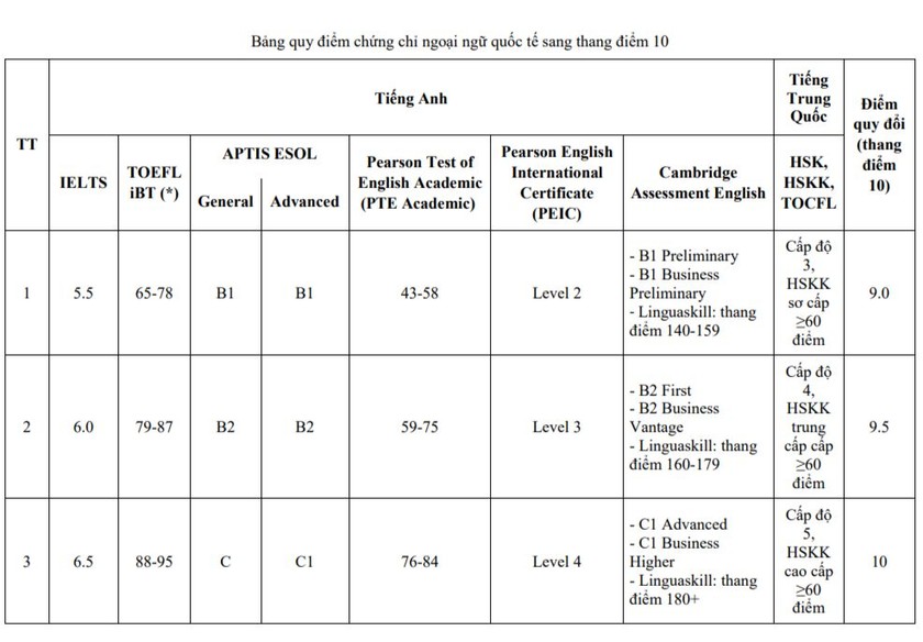 Tăng thêm 2.000 chỉ tiêu vào Trường Đại học Sư phạm Hà Nội 2 ảnh 1