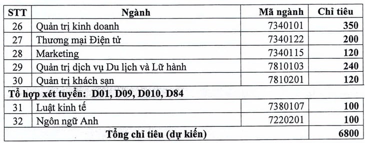 Trường đại học Điện lực tăng hơn 2.800 chỉ tiêu, mở ngành liên quan bán dẫn, hạt nhân - Ảnh 3.