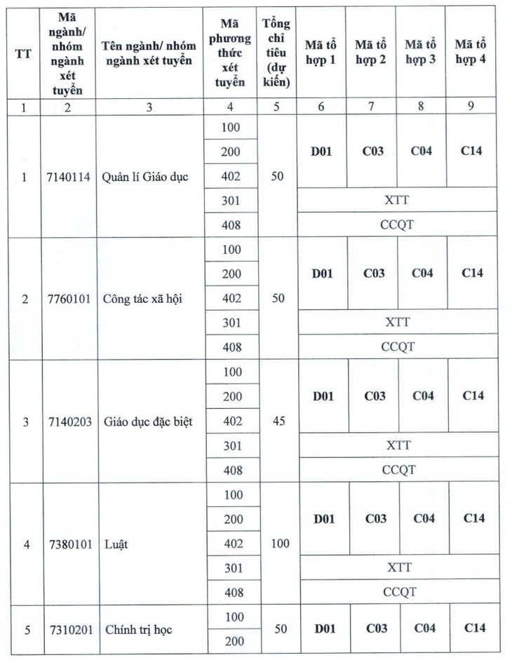 Trường đại học Điện lực tăng hơn 2.800 chỉ tiêu, mở ngành liên quan bán dẫn, hạt nhân - Ảnh 5.