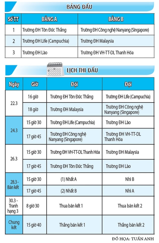 Làn gió tươi mới của bóng đá sinh viên- Ảnh 2.