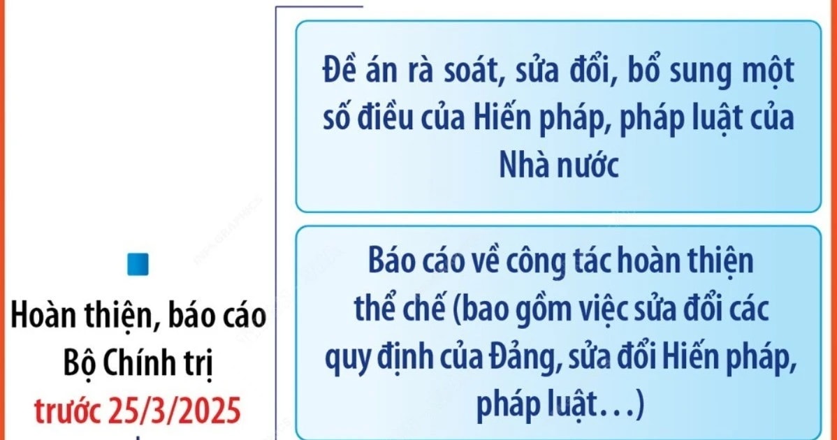 محتويات ومهام إعداد التقارير في المؤتمر الحادي عشر للجنة المركزية للحزب