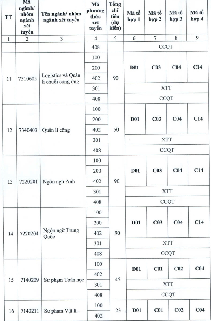 Trường đại học Điện lực tăng hơn 2.800 chỉ tiêu, mở ngành liên quan bán dẫn, hạt nhân - Ảnh 7.