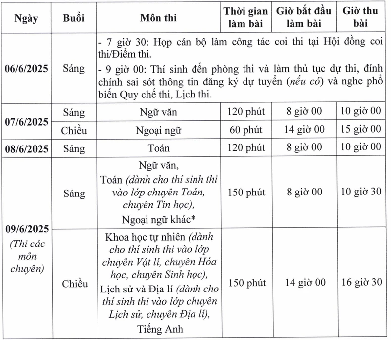 Calendrier des examens d'entrée en 10e année à Hanoi pour l'année scolaire 2025-2026, photo 1