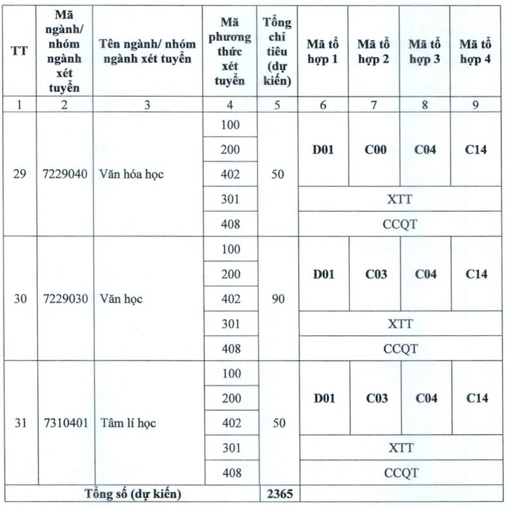 Trường đại học Điện lực tăng hơn 2.800 chỉ tiêu, mở ngành liên quan bán dẫn, hạt nhân - Ảnh 10.