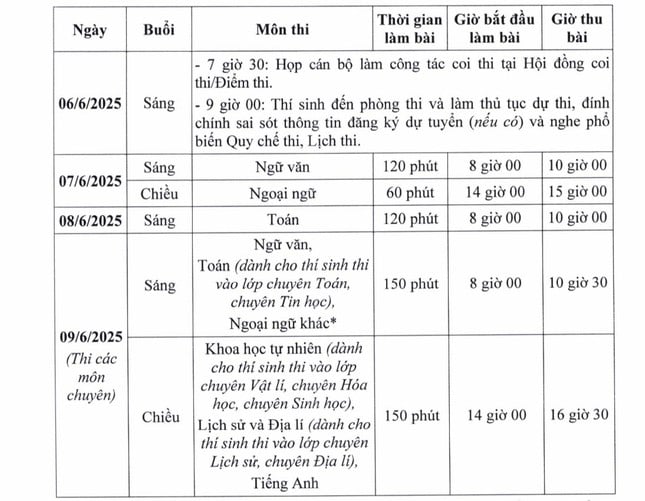 하노이 10학년 시험 세부 사항, 점수는 언제 발표되나요? 사진 1