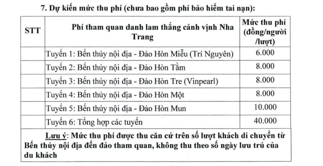 Dự kiến thu phí tham quan vịnh Nha Trang - Ảnh 2.