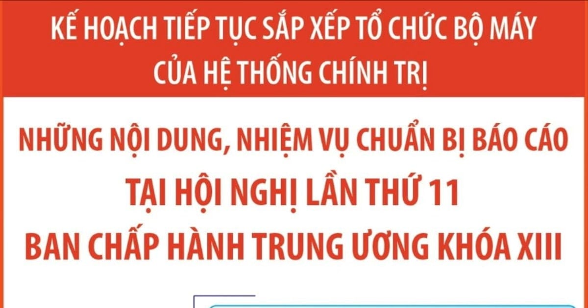 Содержание и задачи подготовки докладов на XI конференции ЦК партии