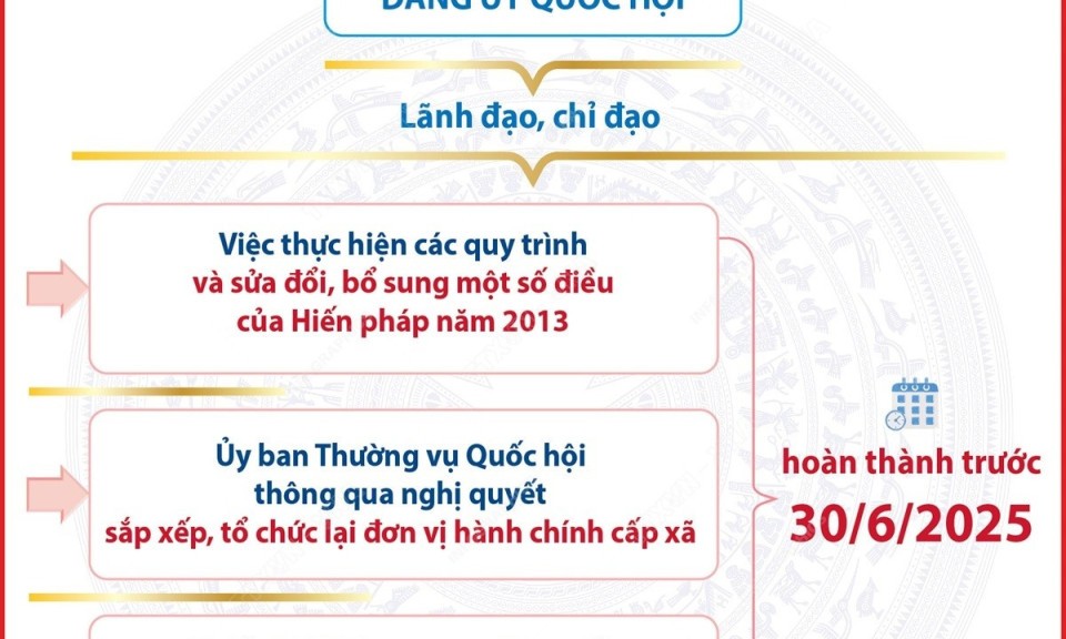 Trước 30/6 tới, Quốc hội xem xét thông qua việc sáp nhập các tỉnh - Báo Lạng Sơn