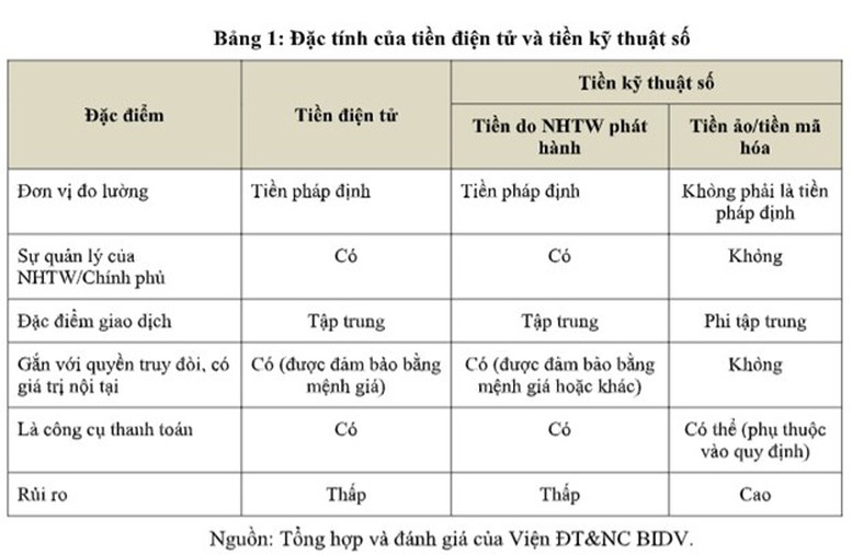 Hành lang pháp lý vững chắc là nền tảng thúc đẩy kinh tế số bền vững- Ảnh 2.