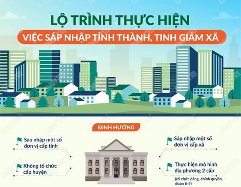 Lộ trình sáp nhập tỉnh thành, tinh giảm xã